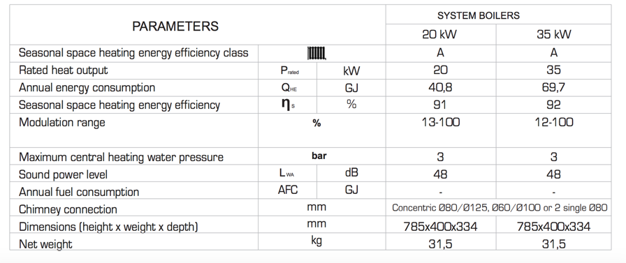 xboiler_technical_data