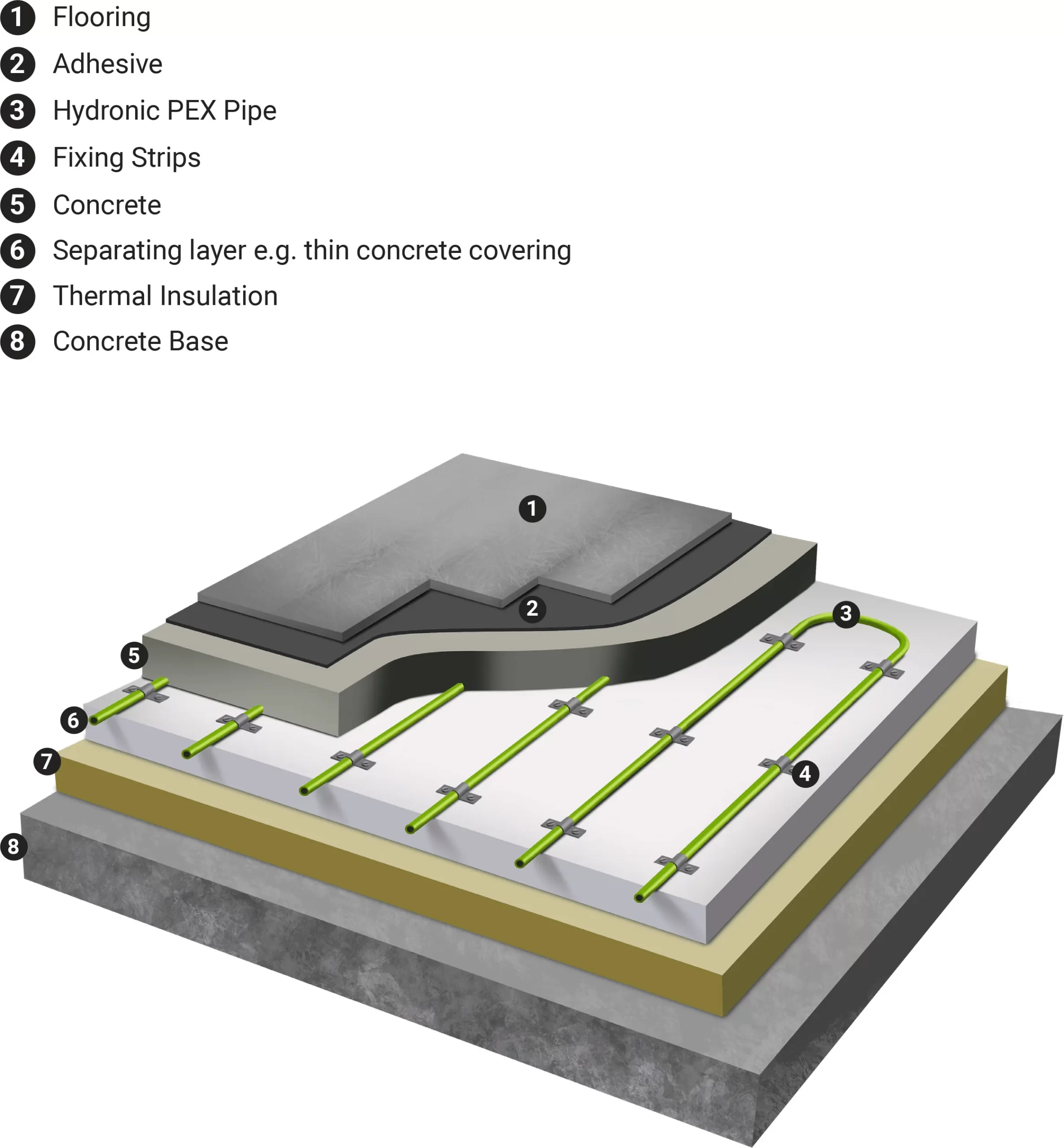 underfloor-heating-system-2