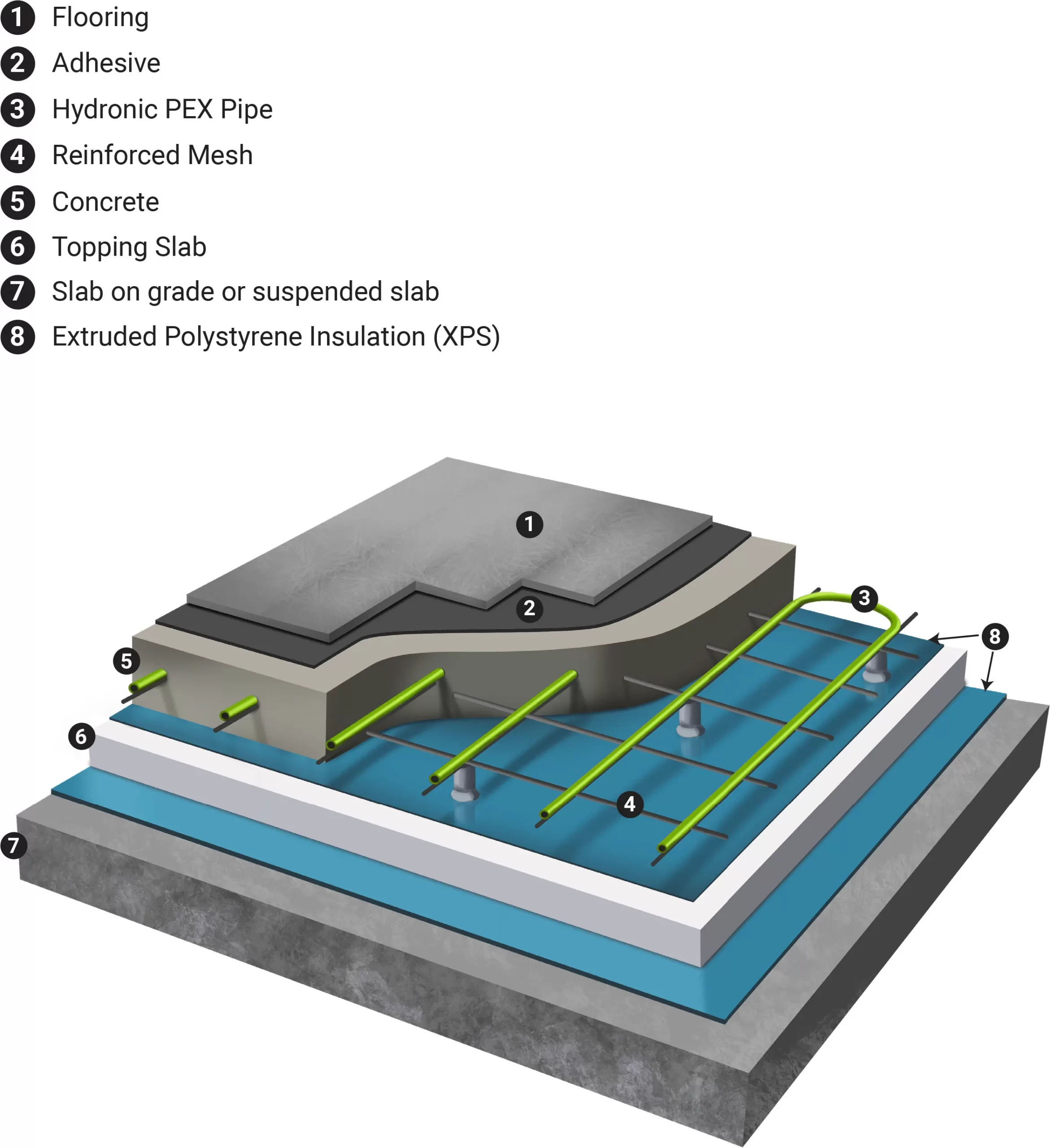 underfloor-heating-system