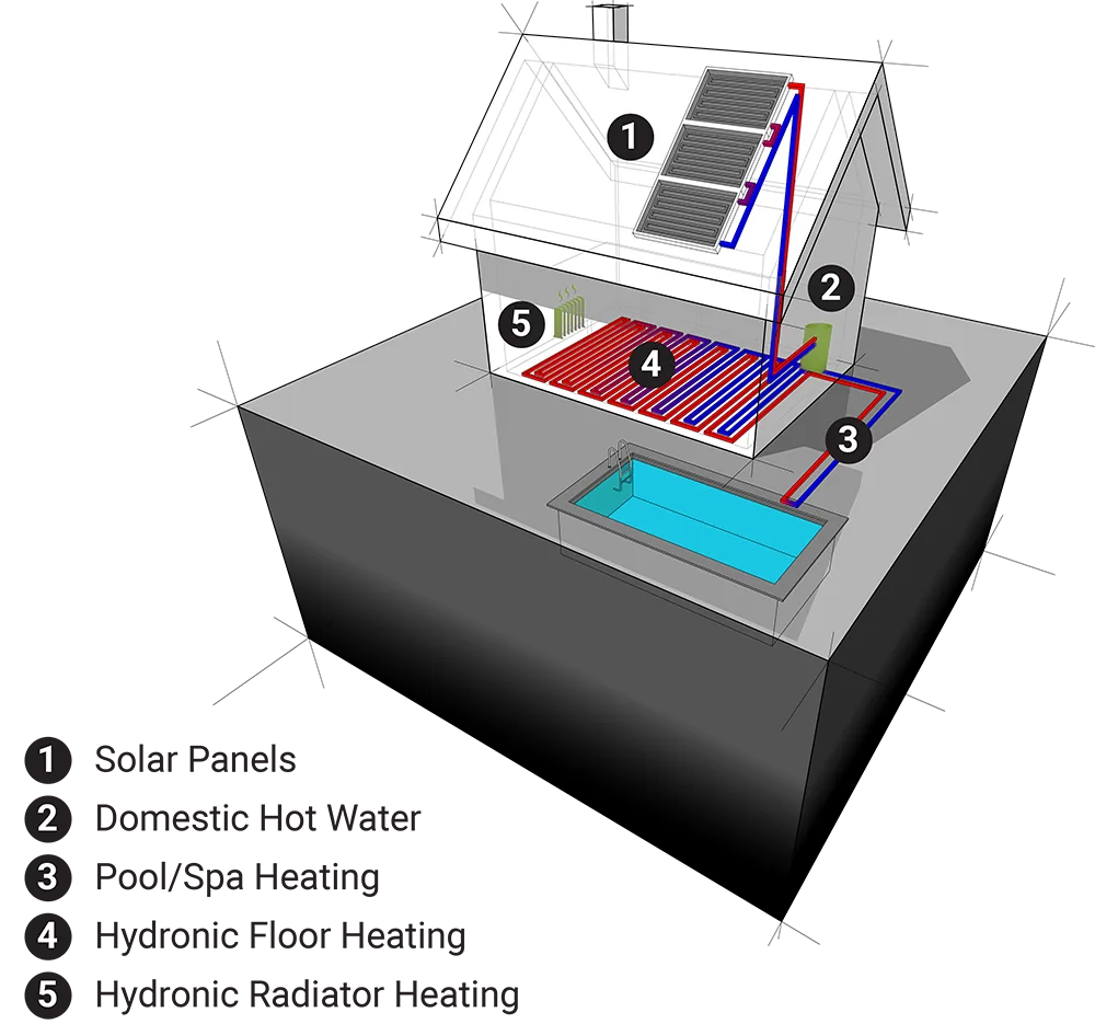 house-heating-system-2
