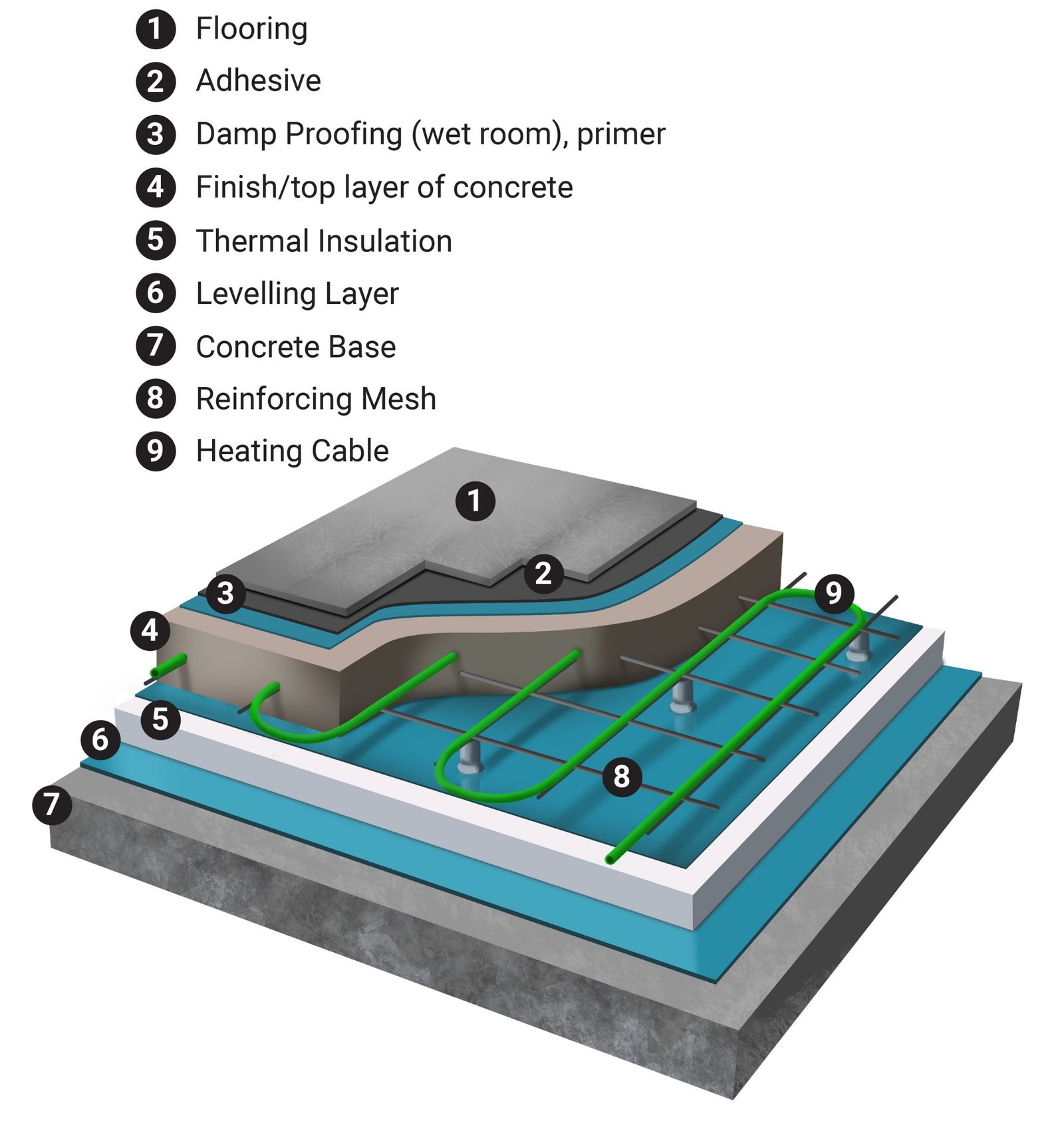 Electric in Screed