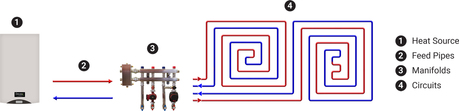 hydronic-system-2_
