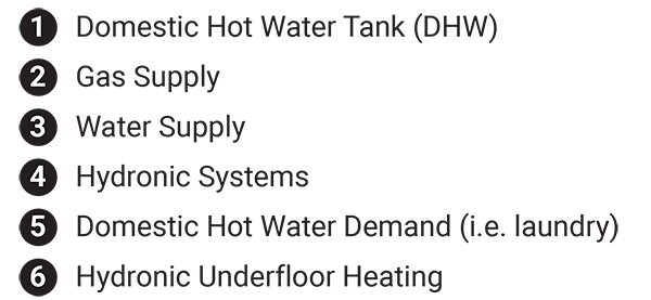 hydronic system 3