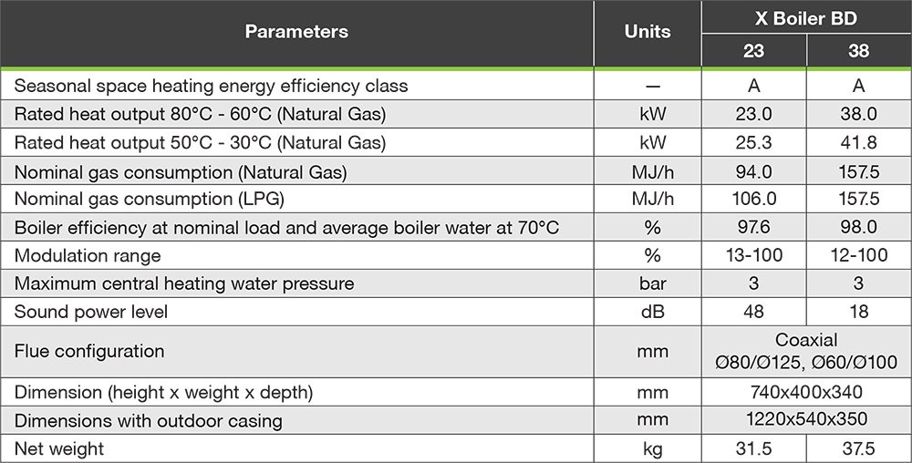 x boiler table
