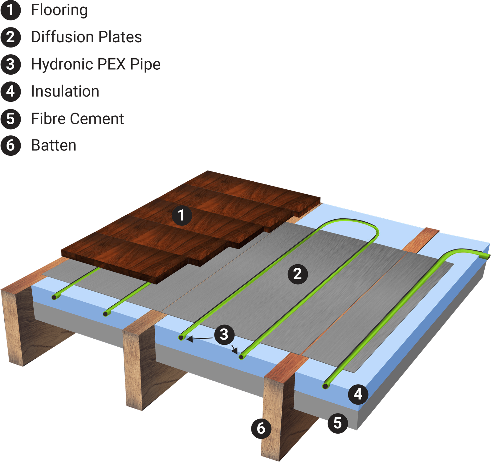 Hydronic-installation-Timber_5-1 1 (1)